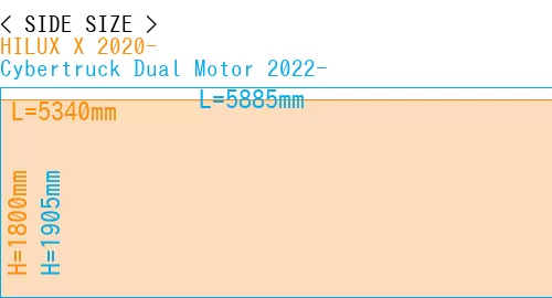 #HILUX X 2020- + Cybertruck Dual Motor 2022-